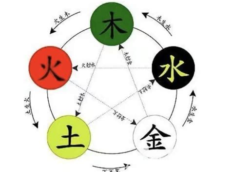 倫 五行|倫字五行属什么